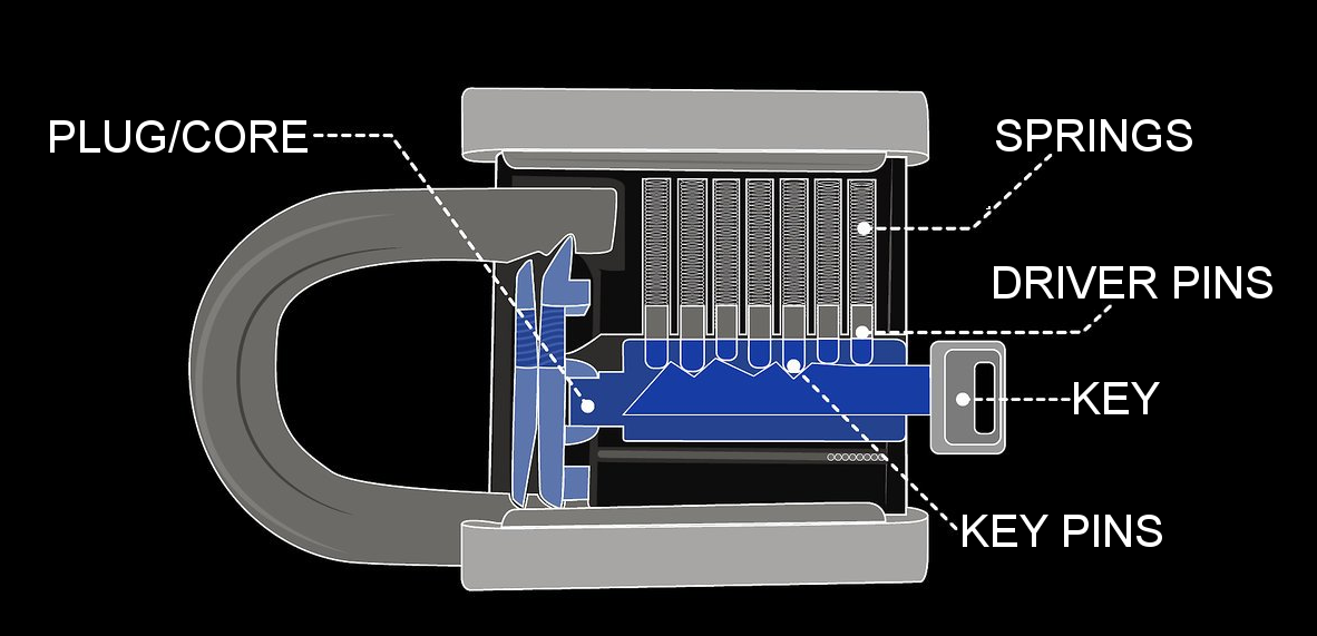 HOW TO OPEN A LOCK WITHOUT A KEY