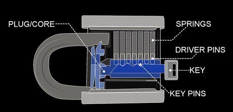 HOW TO OPEN A LOCK WITHOUT A KEY